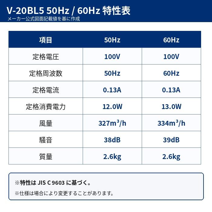 三菱電機（MITSUBISHI ELECTRIC） V-20BL5 サニタリー用換気扇 20cm