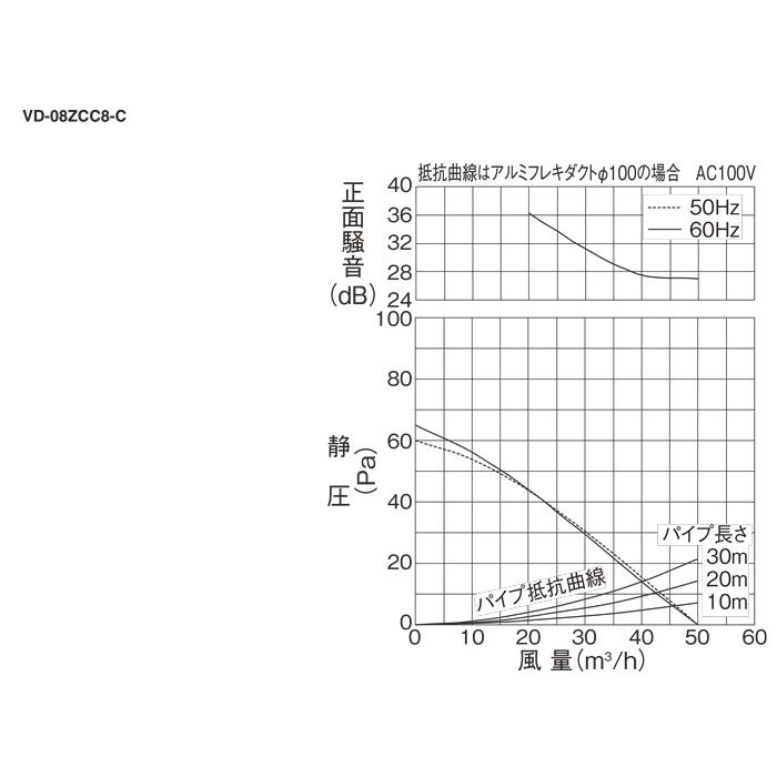 三菱（MITSUBISHI） 三菱電機 VD-08ZCC8-C 天井埋込形換気扇 本体