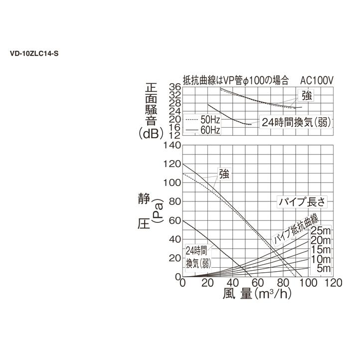 三菱（MITSUBISHI） 三菱電機 VD-10ZLC14-S 天井埋込形換気扇 本体 24