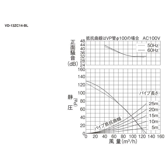 三菱（MITSUBISHI） 三菱電機 VD-13ZC14-BL 天井埋込形換気扇 本体