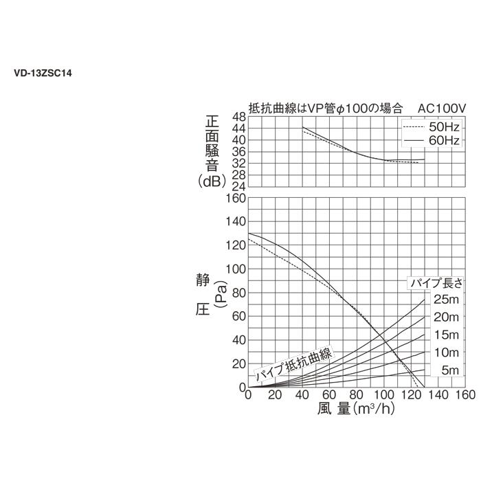 三菱（MITSUBISHI） 三菱電機 VD-13ZSC14 天井埋込形換気扇 本体