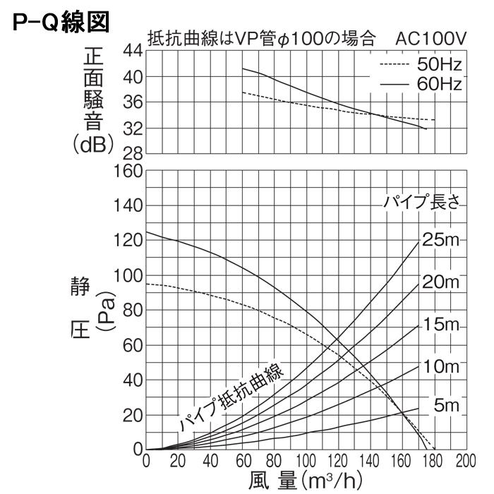 送料無料)三菱 VD-15ZC12 ダクト用換気扇 天井埋込形 サニタリー用 低騒音形 (VD-15ZC10の後継品) :vd-15zc10:住設と電材の洛電マート Yahoo!店 - 通販 - Yahoo!ショッピング 送料無料)三菱 VD-15ZC12 ダクト用換気扇 天井埋込形 サニタリー用 低騒音形 (VD-15ZC10の後継品) :vd-15zc10:住設と電材の洛電マート Yahoo!店 - 通販 - Yahoo!ショッピング