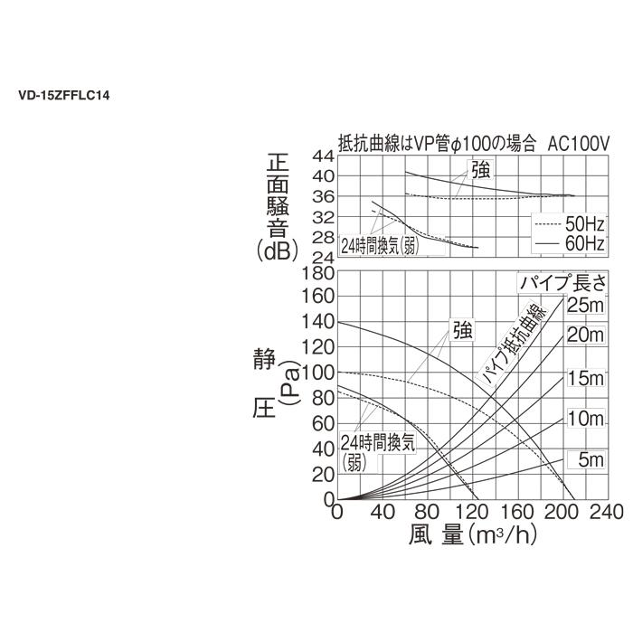 三菱（MITSUBISHI） 三菱電機 VD-15ZFFLC14 天井埋込形換気扇 本体 24