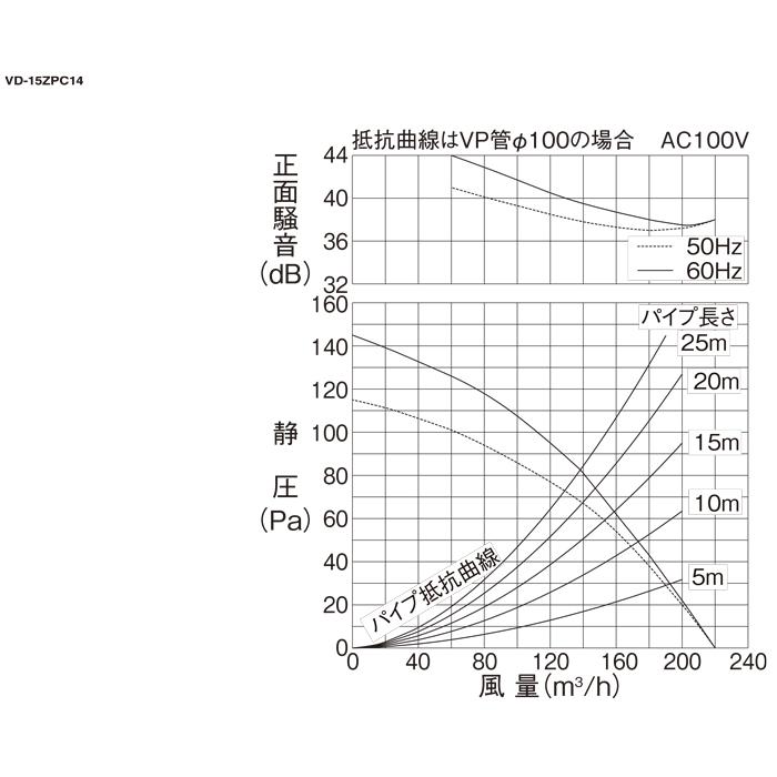 三菱（MITSUBISHI） 三菱電機 VD-15ZPC14 天井埋込形換気扇 本体