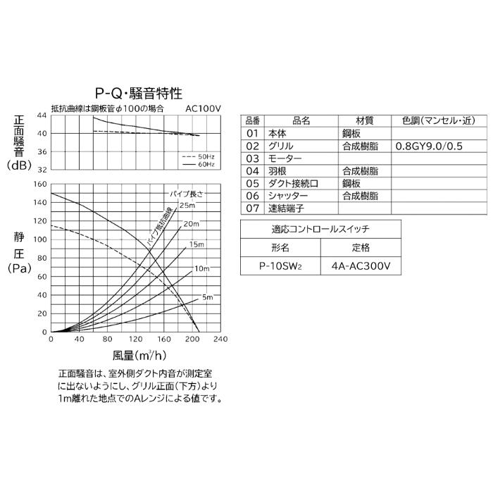 三菱（MITSUBISHI） 三菱電機 VD-15ZXP14-C 天井埋込形換気扇 本体