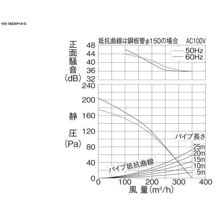 三菱（MITSUBISHI） 三菱電機 VD-18ZXP14-C 天井埋込形換気扇 本体