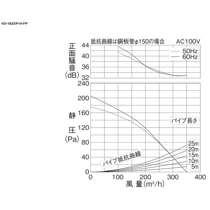三菱（MITSUBISHI） 三菱電機 VD-18ZXP14-FP 天井埋込形換気扇 本体