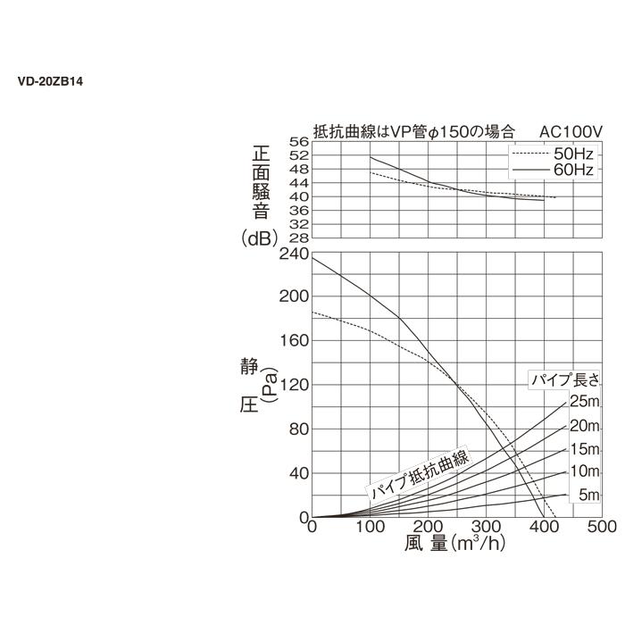 三菱電機 VD-20ZB14 天井埋込形換気扇 本体 ダクト用換気扇 低騒音タイプ MITSUBISHI