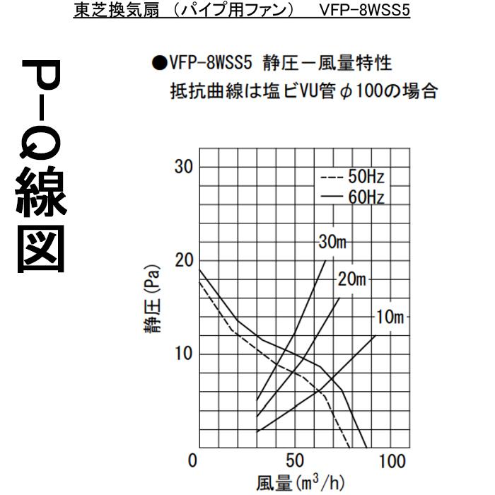 TOSHIBA（東芝） 日本キャリア (旧東芝) VFP-8WSS5 パイプ用ファン