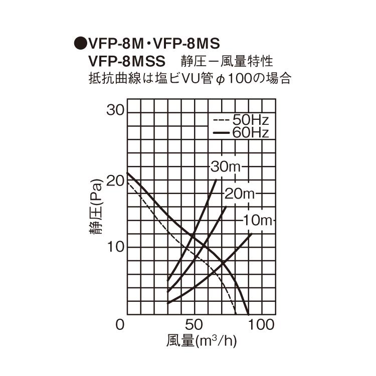 東芝 VFP-8M パイプ用8cm 換気扇 パイプ用ファン 風量形 格子タイプ 換気扇 TOSHIBA (VFP-8Z4の後継品)｜rakudenmart｜04