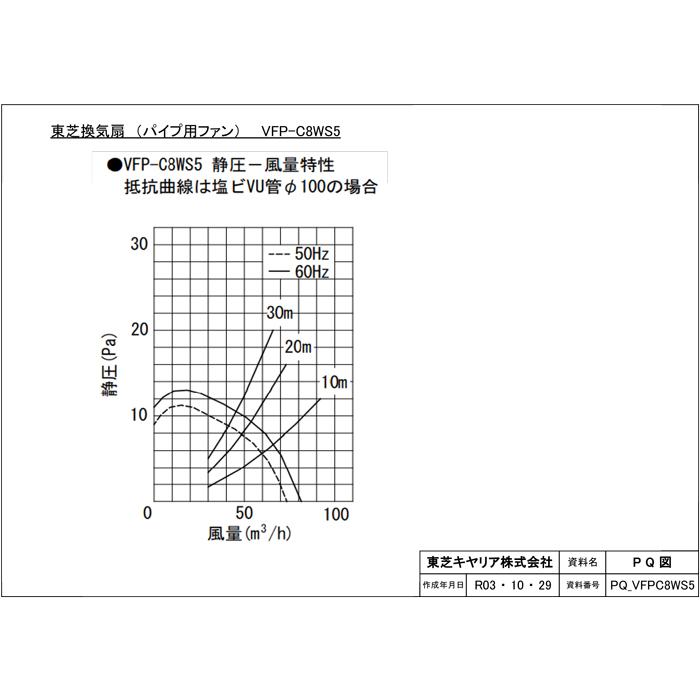 東芝 VFP-C8WS5 パイプ8cmインテリアタイプ 換気扇 TOSHIBA パネルタイプ 風量形 パイプ用ファン 換気扇 サイレントクリーンファン (VFP-C8WSの後継品)｜rakudenmart｜06