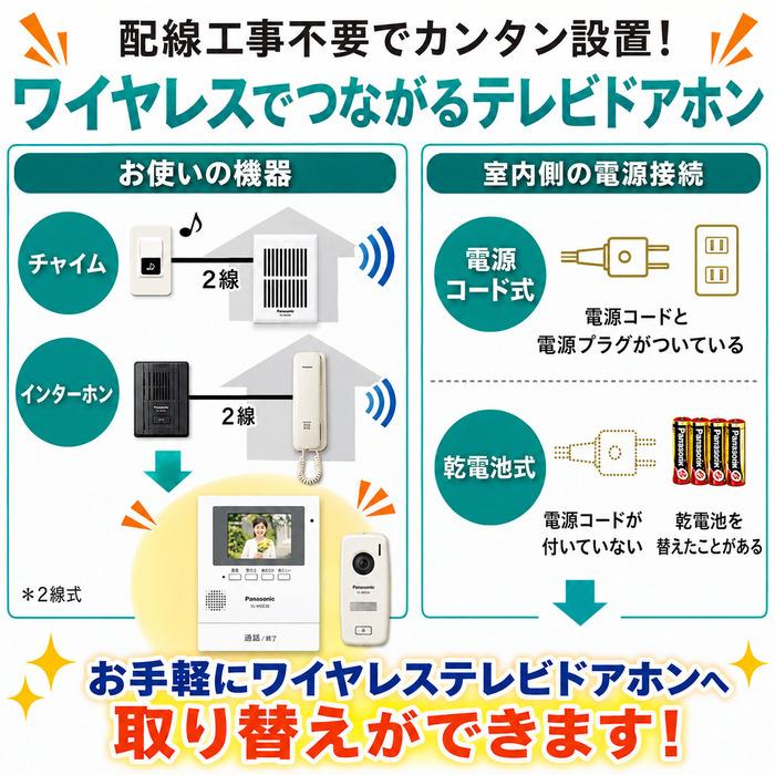 Panasonic（パナソニック） VL-SGE30KLA モニター壁掛け式ワイヤレス