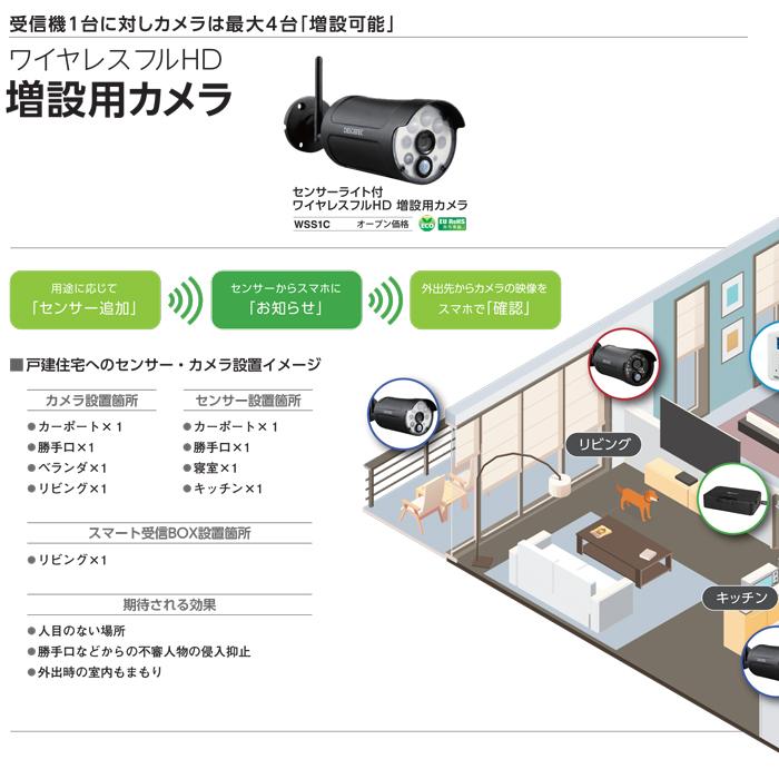 DXデルカテック DXアンテナ WSS1C 増設用センサーライト付ワイヤレス