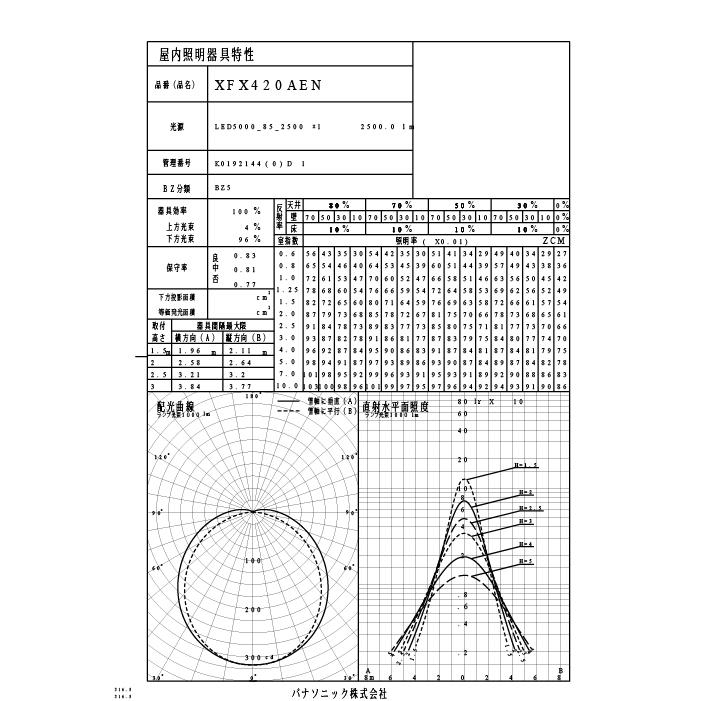 Panasonic（パナソニック） XFX420AENLE9 天井直付型 40形 一体型LED