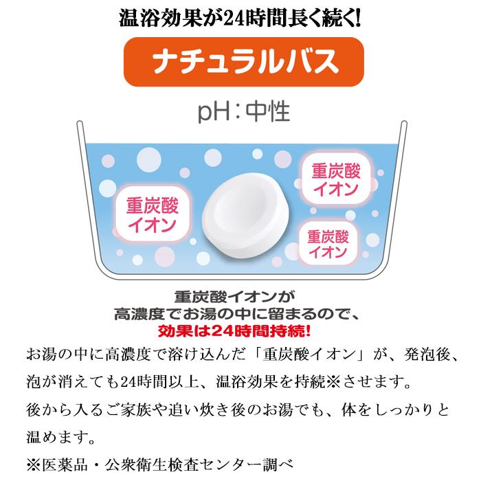 (ポイント10倍)ゼンケン ZNB-10A 薬用重炭酸入浴剤 ナチュラルバス (180錠セット) 徳用 健康 疲労回復 ZENKEN ゼンケン (ポイント10倍)ゼンケン ZNB-10A 薬用重炭酸入浴剤