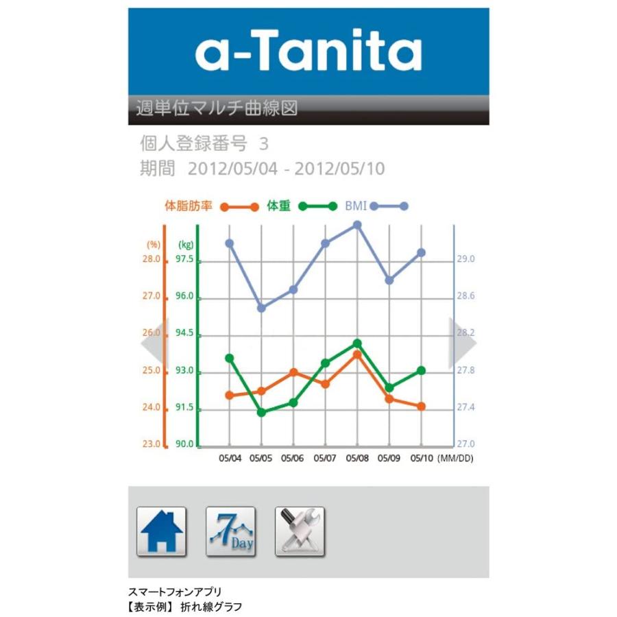 タニタ 体組成計 インナースキャン 505 Pr パールホワイト Androidアプリで健康管理 Www Arilab Com Tr Index Php