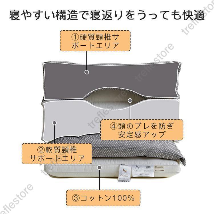 枕 肩こり 二段階高さ 首こり まくら マクラ 快眠枕 安眠枕 高反発枕