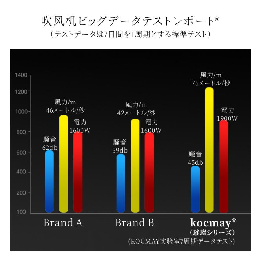 ドライヤー ヘアドライヤー 速乾 恒温ヘアケア 大風量 温度調整 時短