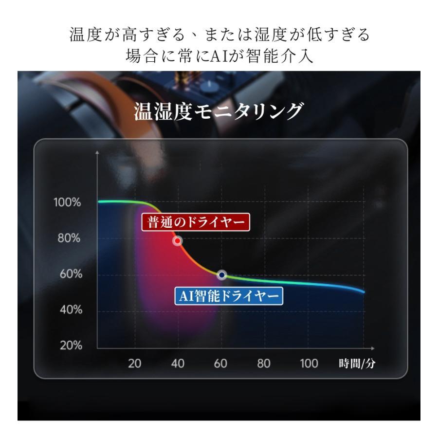 ドライヤー ヘアドライヤー 速乾 恒温ヘアケア 大風量 温度調整 時短