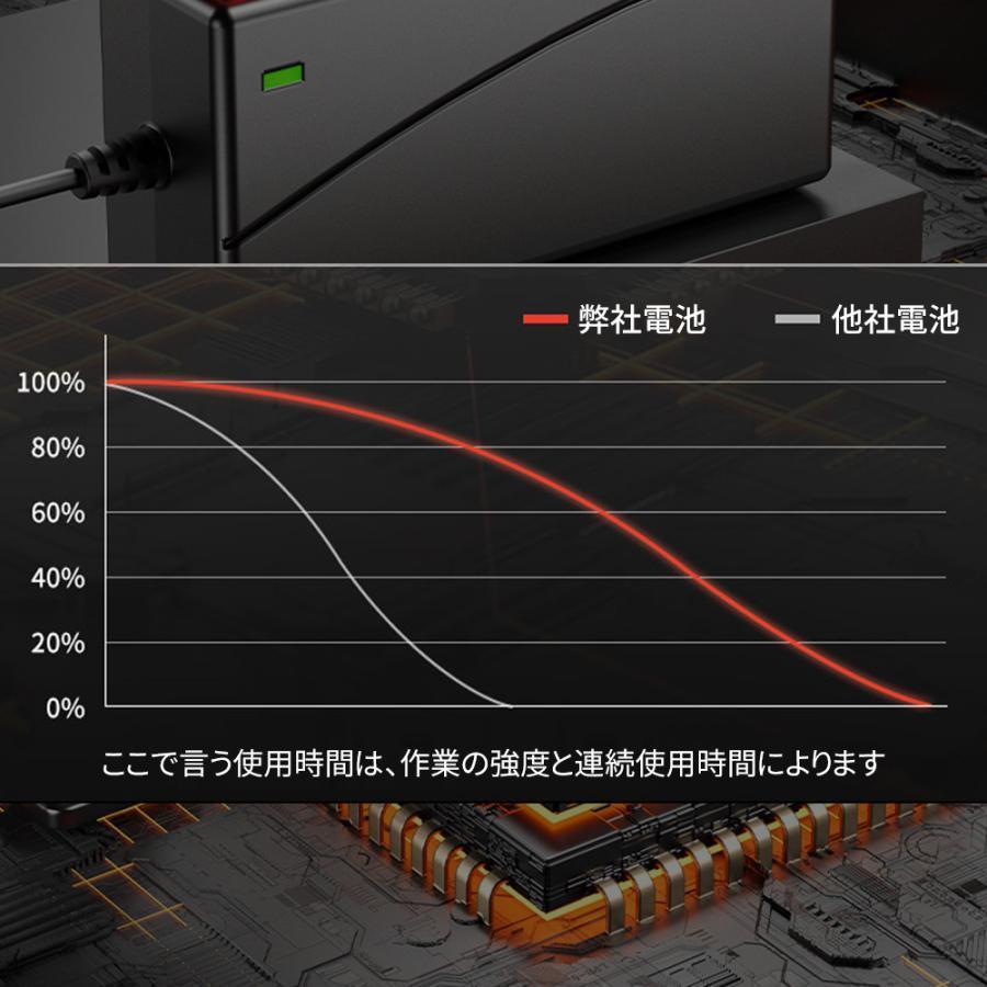 剪定ばさみ 充電式 マキタ バッテリー互換 電動ハサミ 切断直径50mm