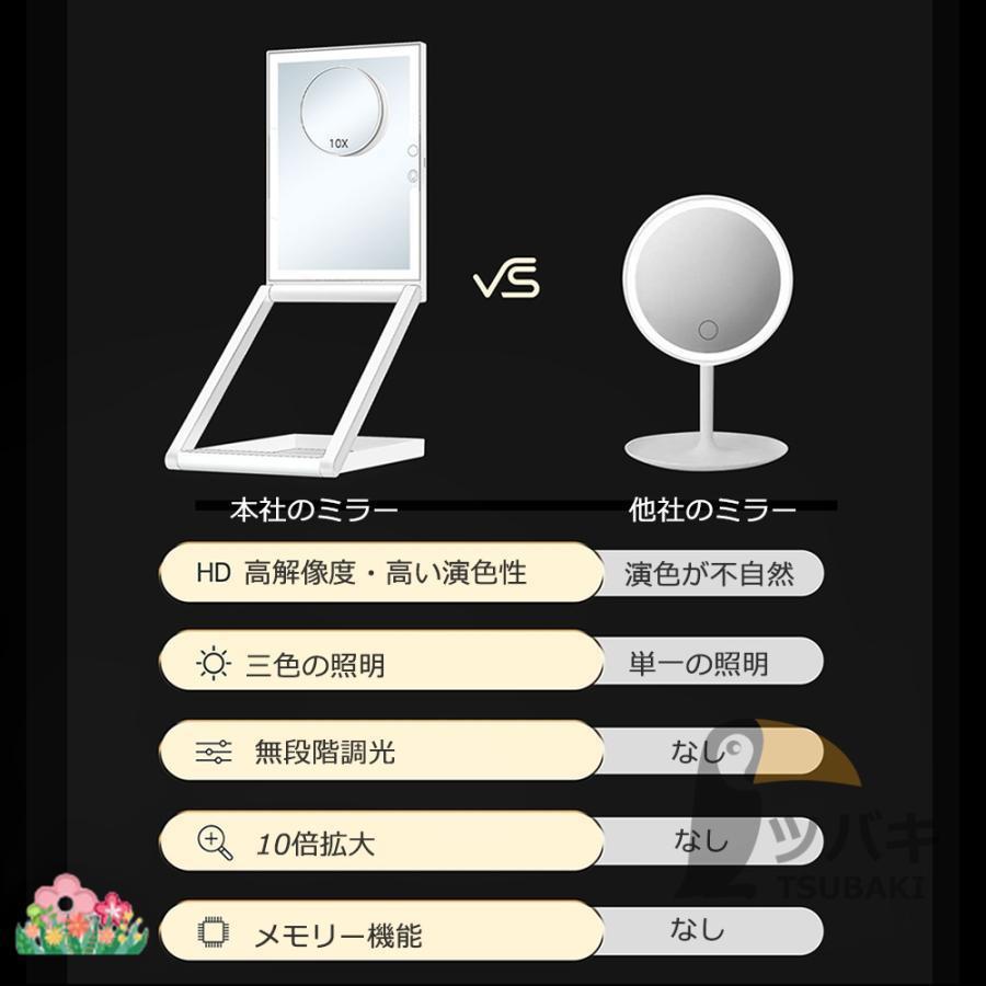 LED女優ミラー 化粧鏡 調光・3色切替 10倍拡大鏡付き 卓上／壁掛け対応 女優ミラー ledライト付き 卓上ミラー 10倍拡大鏡 8インチ USB充電式