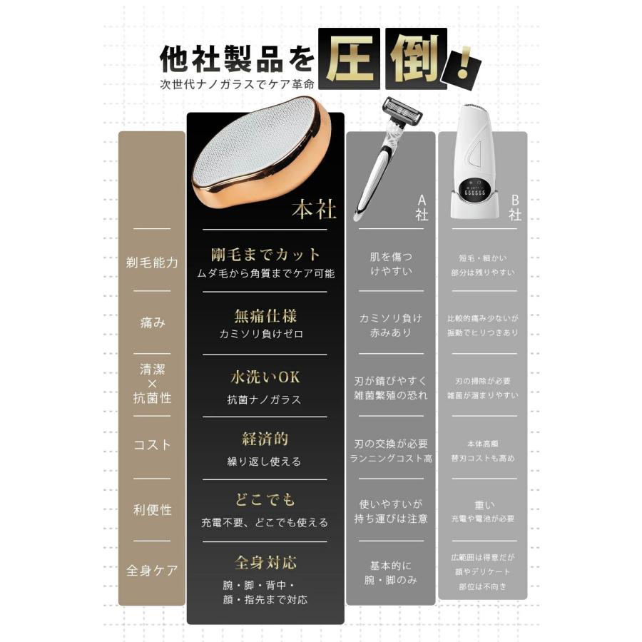 脱毛器 ナノガラス こするだけ 無痛脱毛器 角質除去 ガラスリムー 男女
