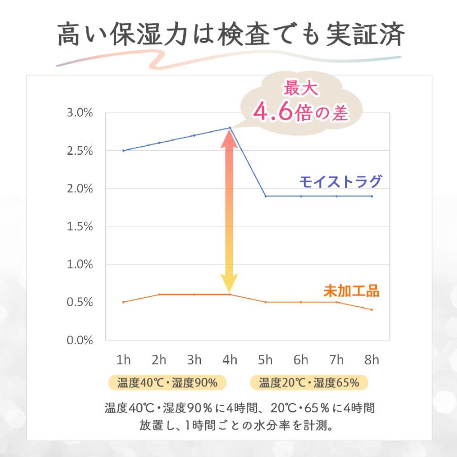 ラグ 2畳 正方形 厚手 ふわふわ ふかふか モコモコ 冬 抗菌 防臭 滑り止め 床暖房 防音 おしゃれ 北欧 ファー ベージュ グレー アイボリー｜rakumindo｜09