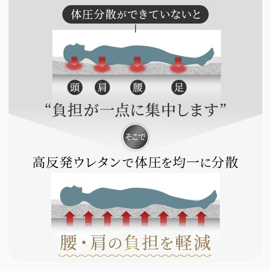 Sylphease（シルフィーズ） マットレス 折りたたみ 日本製 三つ折り 高反発 国産 マットレストッパー シングル コンパクト 3つ折り  敷きふとん 敷布団 底付き防止 厚み4cm : 寝具とインテリアのシルフィーズ - 通販 - Yahoo!ショッピング