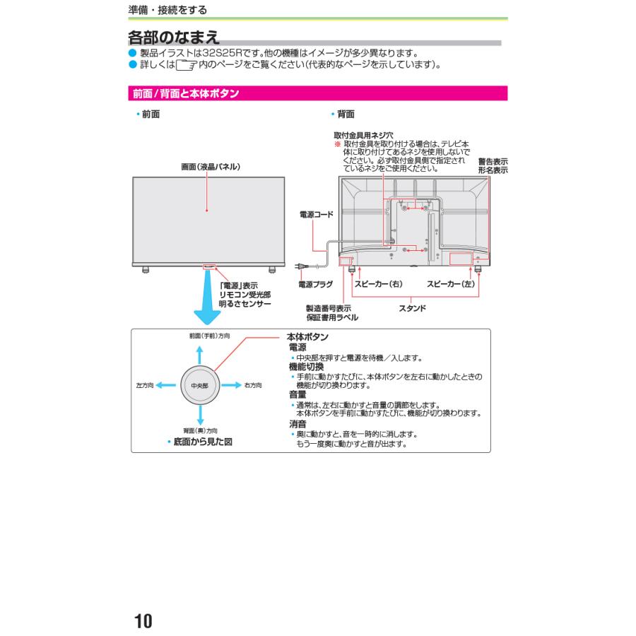 REGZA（レグザ） 32S25R ハイビジョン液晶テレビ 32型 S25Rシリーズ