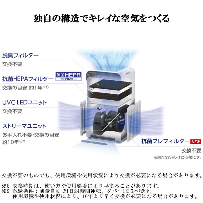 ストリーマ ダイキン ACB50Z-S UVストリーマ空気清浄機 〜22畳