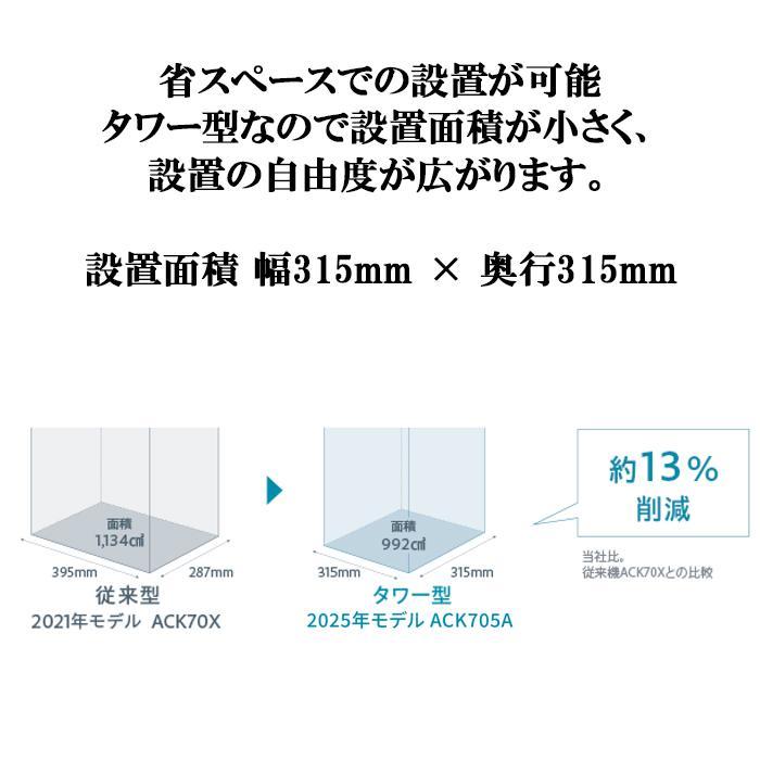 ストリーマ (開封済 箱破損あり 未使用) ダイキン ACK705A-W 加湿