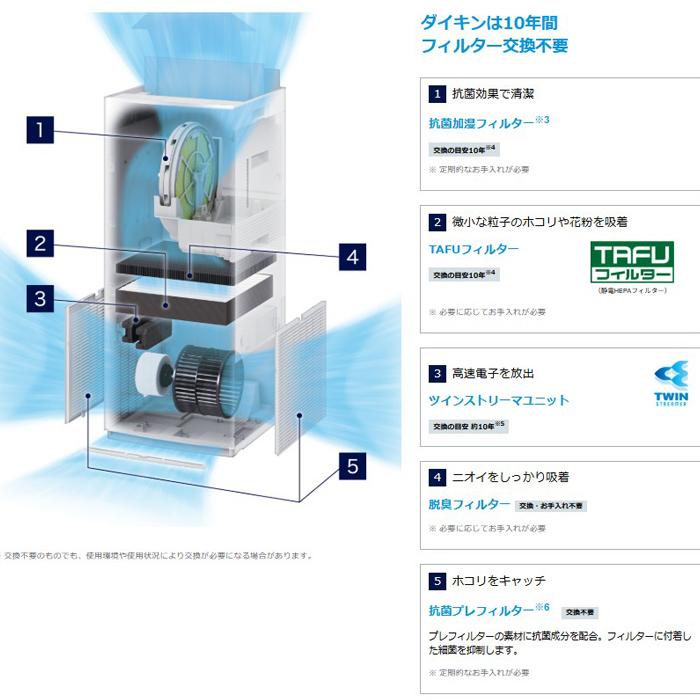 ストリーマ ダイキン ACK705A-W 加湿ツインストリーマ空気清浄機