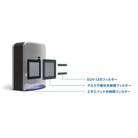 送料無料)日機装 AN-JS1 空間除菌消臭装置 Aeropure エアロピュア 日本