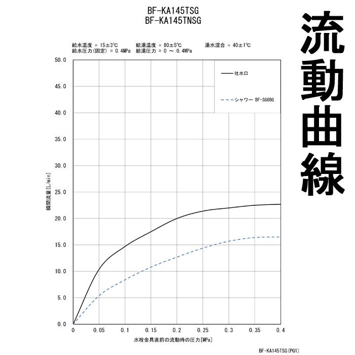 送料無料   サーモスタット付 シャワーバス水栓