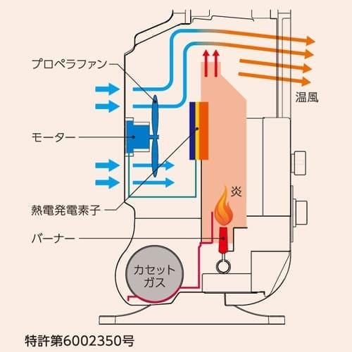 風暖 イワタニ CB-GFH-3 カセットガスファンヒーター : 住設と電材の洛