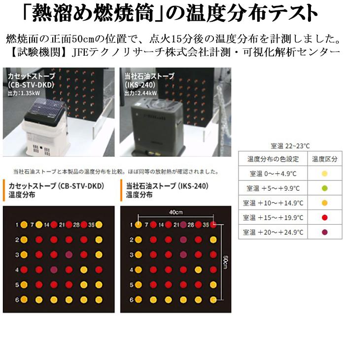 Iwatani（イワタニ） CB-STV-DKD カセットガスストーブ ハイパワー