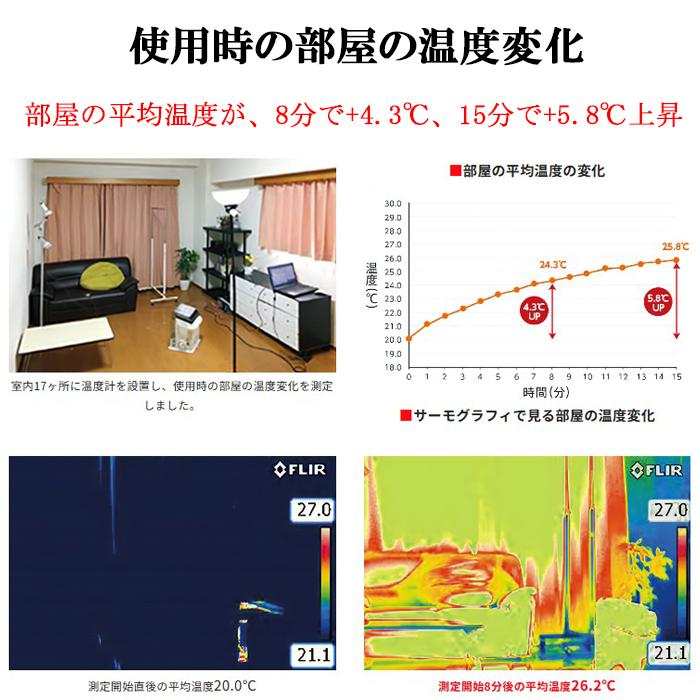 Iwatani（イワタニ） (送料無料)イワタニ CB-STV-DKD カセットガス