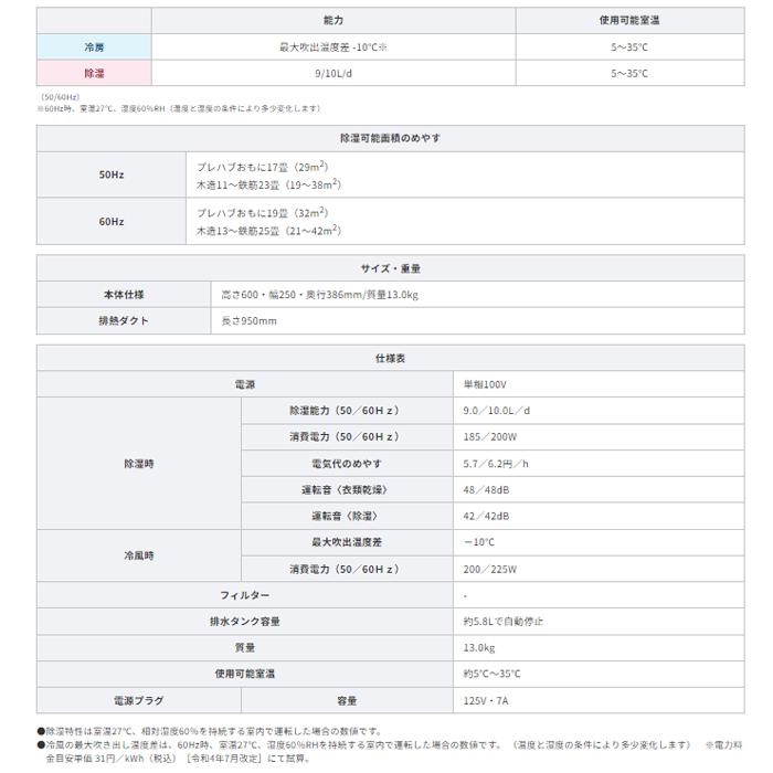 CORONA（住宅設備） コロナ CDM-1024-AS クールサロン 冷風