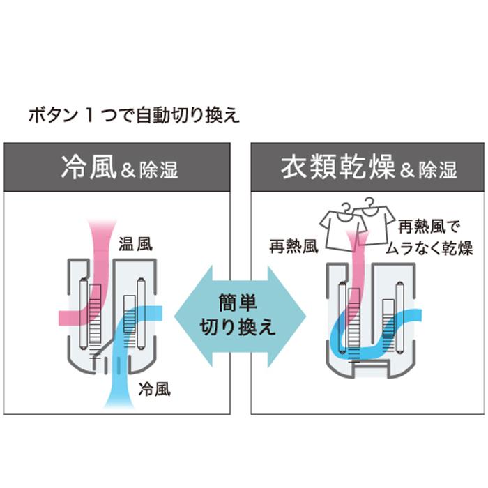CORONA（コロナ） CDM-1426-W 冷風機 どこでもクーラー 除湿能力1日14L