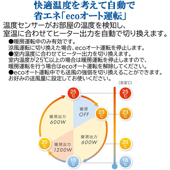 ウォールヒート (送料無料)コロナ CHK-C126A 壁掛型遠赤外線暖房機