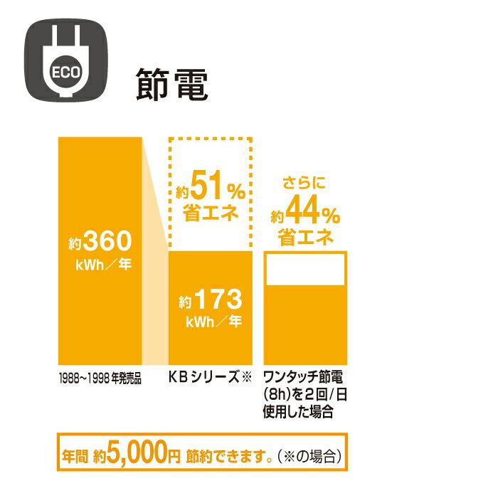 LIXIL リクシル CW-KB31/BB7 KBシリーズ シャワートイレ 温水 LIXIL リクシル CW-KB31/BB7 KBシリーズ シャワートイレ 温水