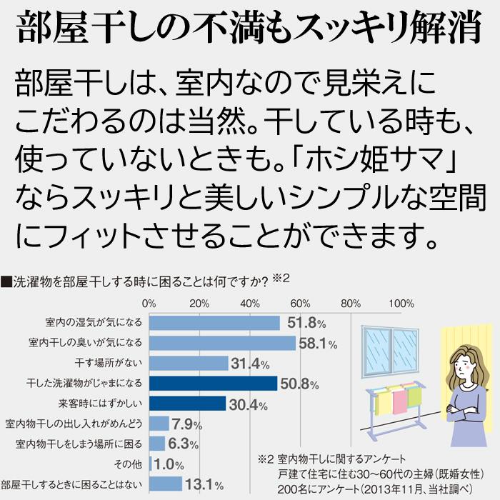 パナソニック CWFBE12CM 室内物干しユニット ホシ姫サマ 手動・天井直