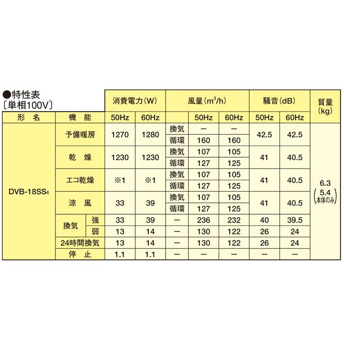 TOSHIBA (送料無料) 東芝 DVB-18SS4 浴室換気乾燥機天井埋込換気扇 1