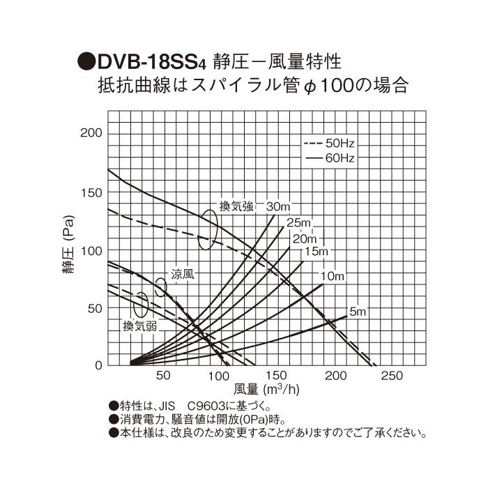 TOSHIBA (送料無料) 東芝 DVB-18SS4 浴室換気乾燥機天井埋込 TOSHIBA (送料無料) 東芝 DVB-18SS4 浴室換気乾燥機天井埋込