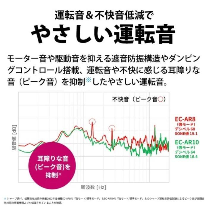 RACTIVE Air シャープ EC-AR10-W コードレススティック掃除機 ホワイト