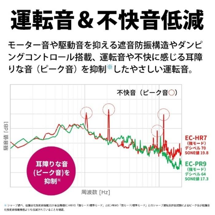 RACTIVE Air シャープ EC-PR9-B コードレススティック掃除機 ブラック
