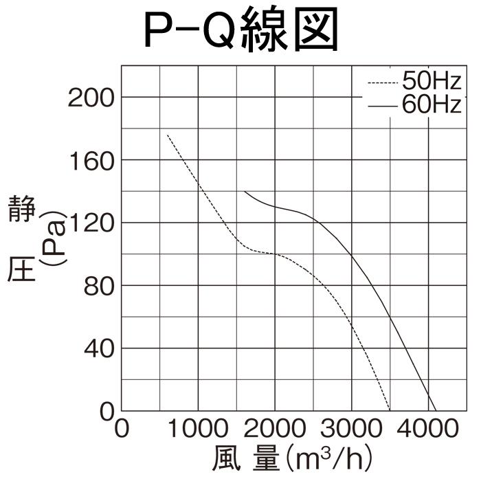三菱 高静圧形工業用換気扇 EX-40A2 シャッターなし (EX-40Aの