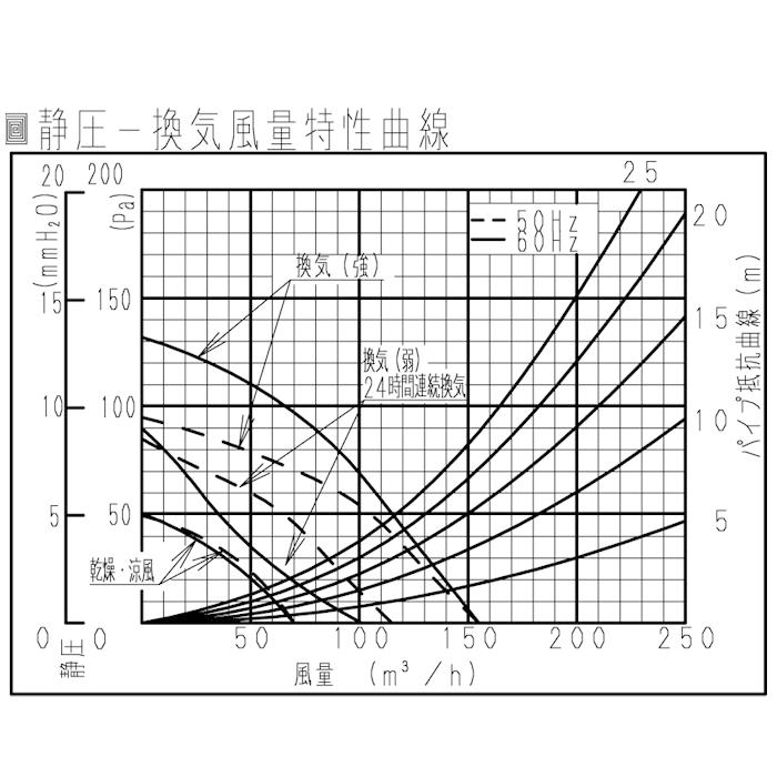 パナソニック FY-13UG6V バス換気乾燥機 天井埋込形 電気式 セラミック