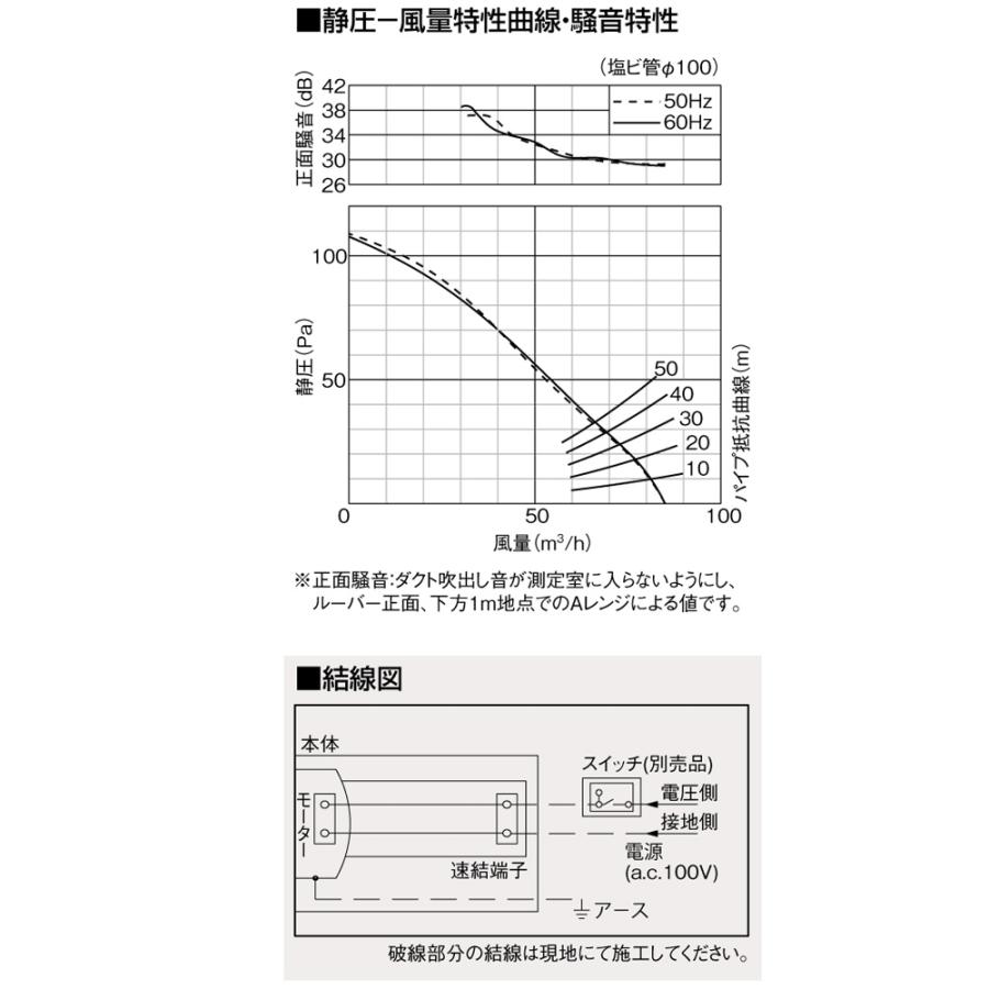 (送料無料)パナソニック FY-17S7 天井埋込形換気扇 一室換気用 ルーバーセットタイプ 天埋換気扇（鋼板）低騒音 Panasonic｜rakurakumarket｜04