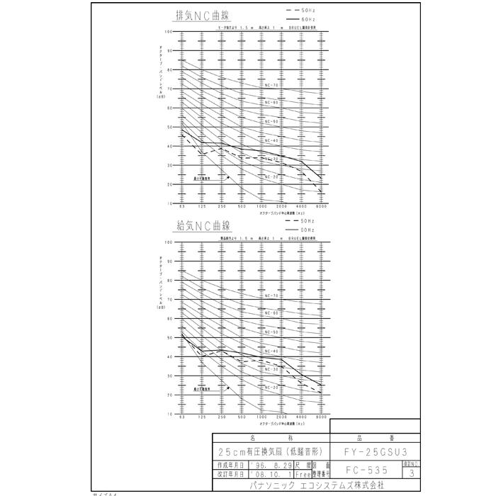 Panasonic パナソニック FY-25GSU3 有圧換気扇 産業用有圧換気扇 Panasonic パナソニック FY-25GSU3 有圧換気扇 産業用有圧換気扇